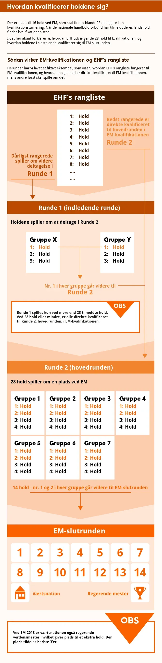 EM Kvindehaandbold