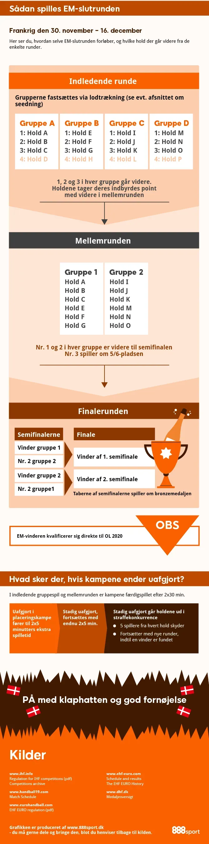 EM Kvindehaandbold