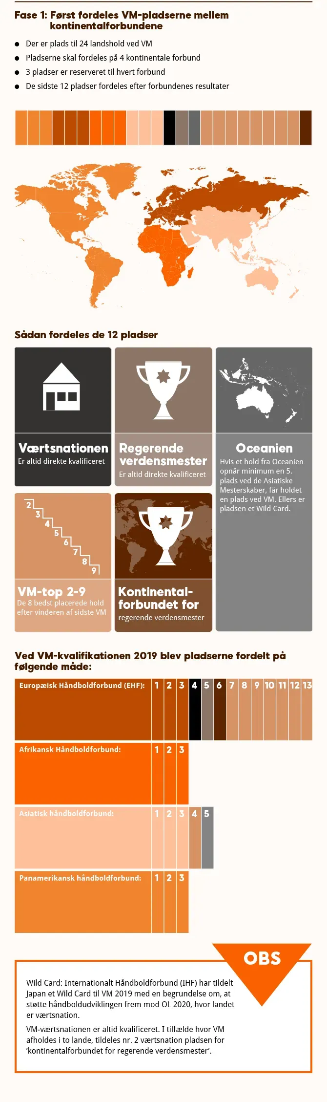 VM i Herrehåndbold