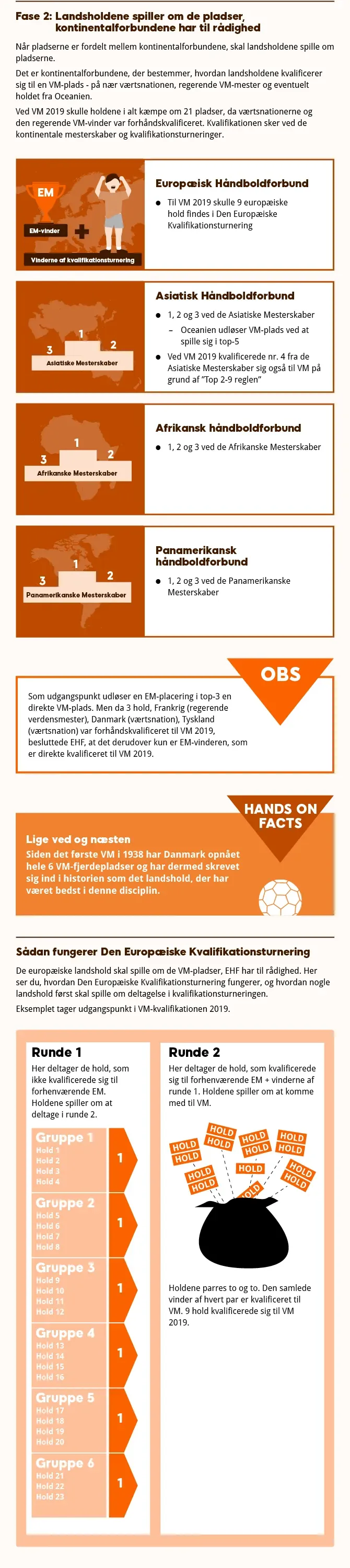 VM i Herrehåndbold