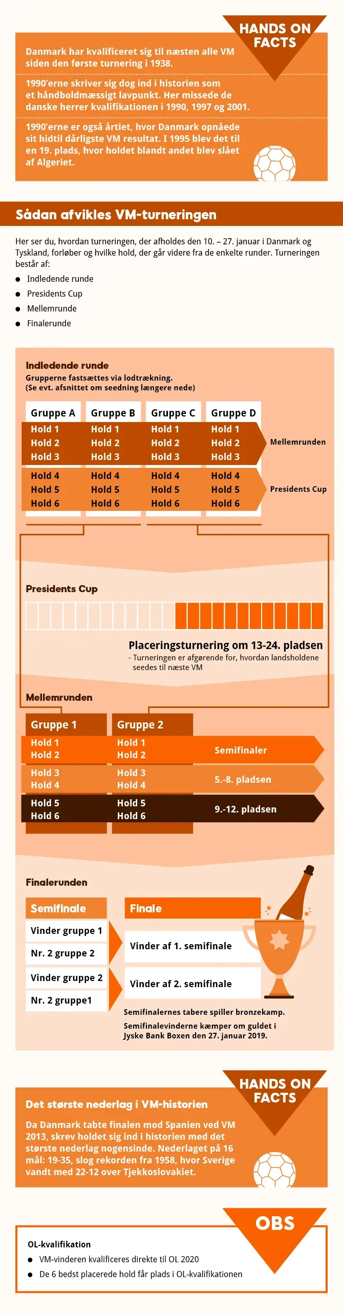 VM i Herrehåndbold