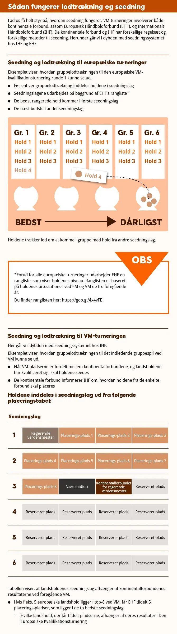 VM i Herrehåndbold