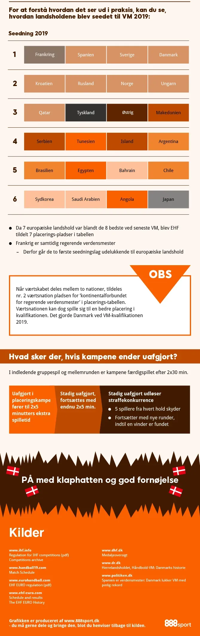 VM i Herrehåndbold