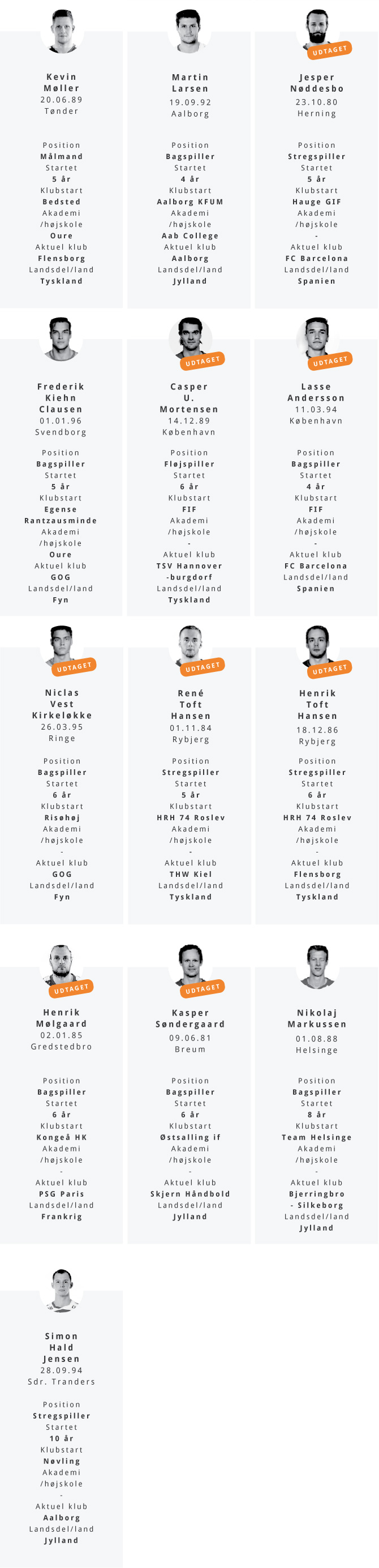 Håndbold VM spilleranalyse - spillerprofiler i bruttotruppen