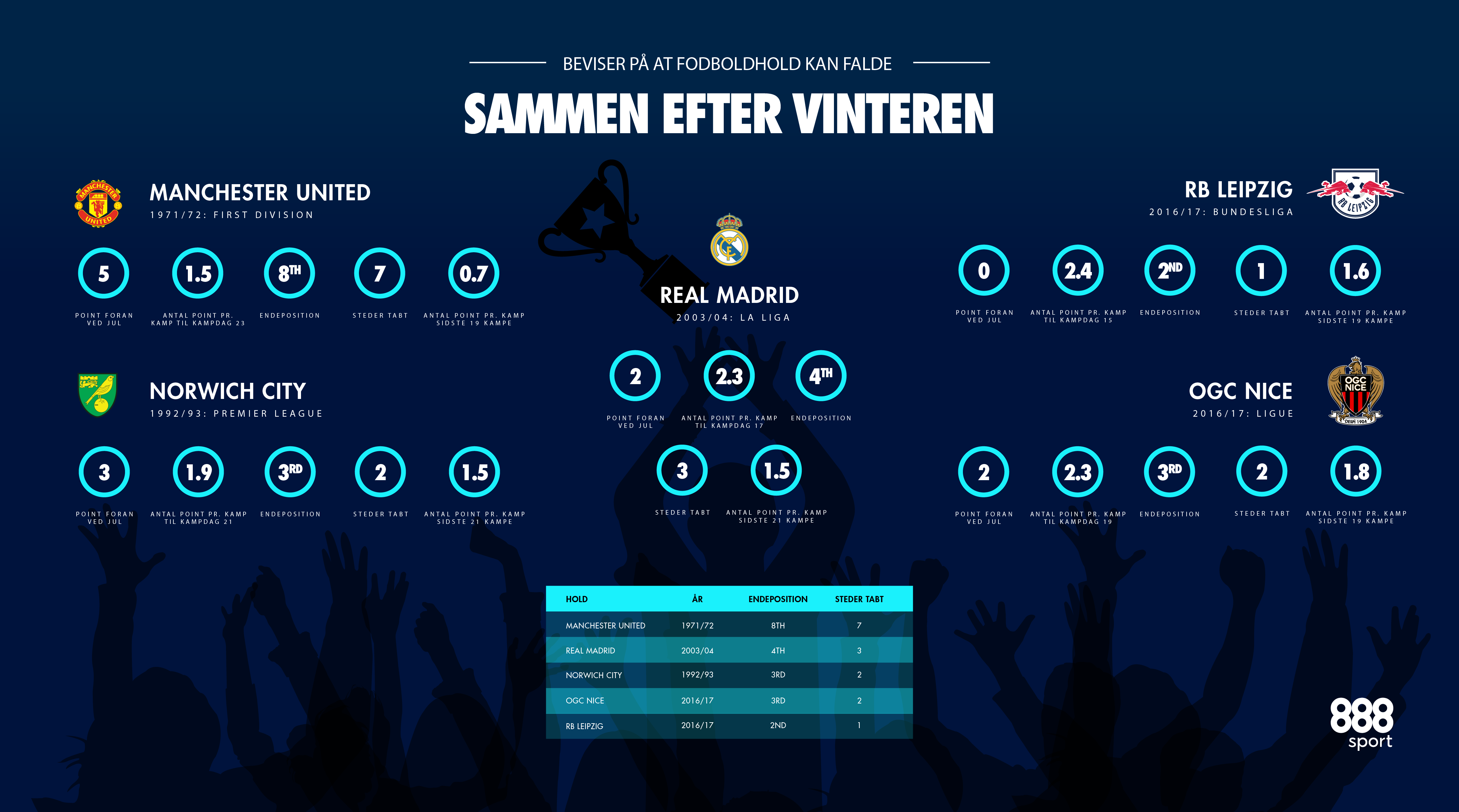 vinterpause i fodbold