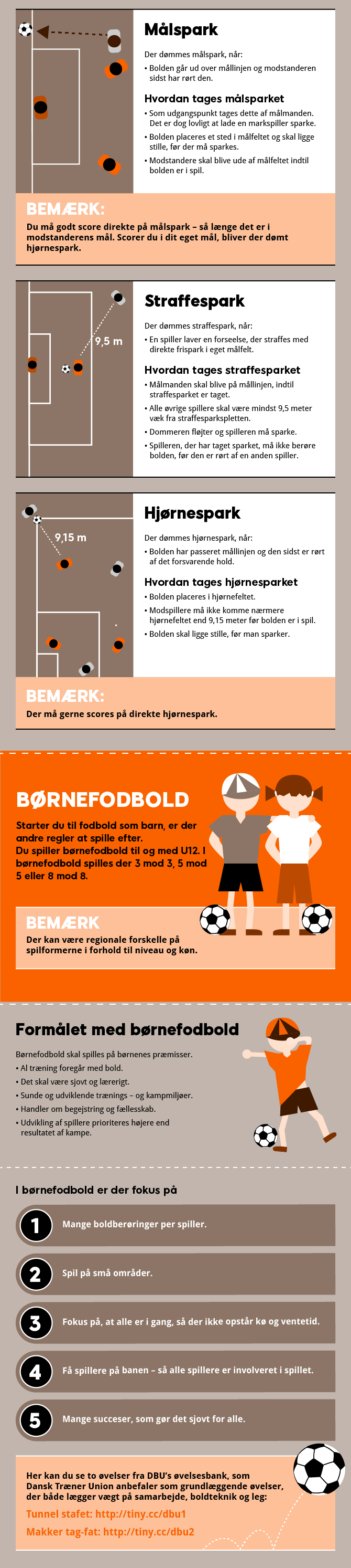 kend din fodbold