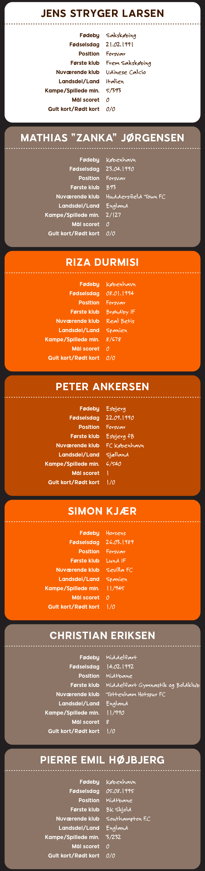 Spiller profiler