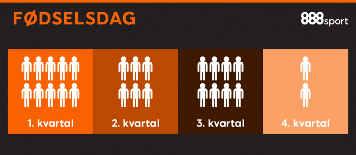 Foedselsdag