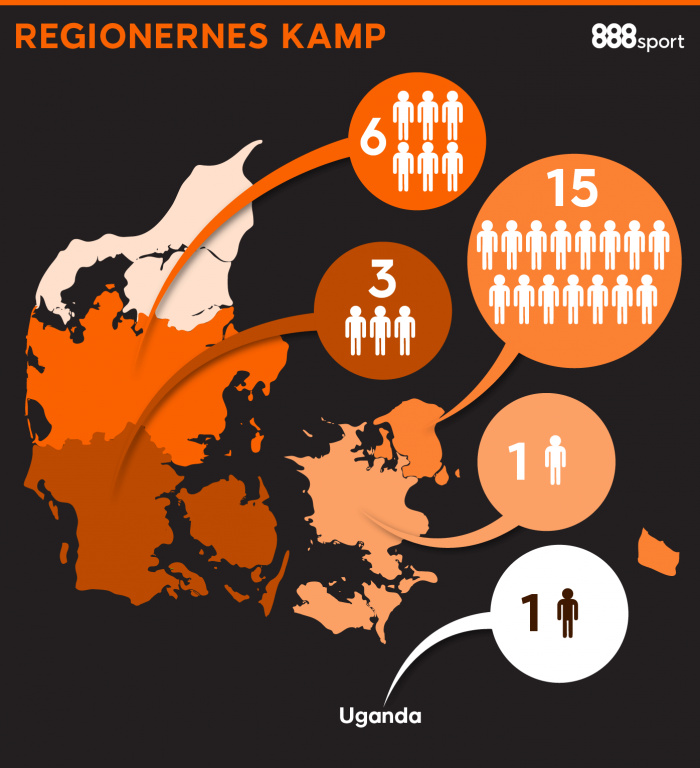 Regionernes kamp