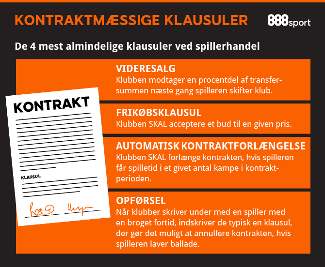 de mest almindelige klausuler i spillerkontrakter