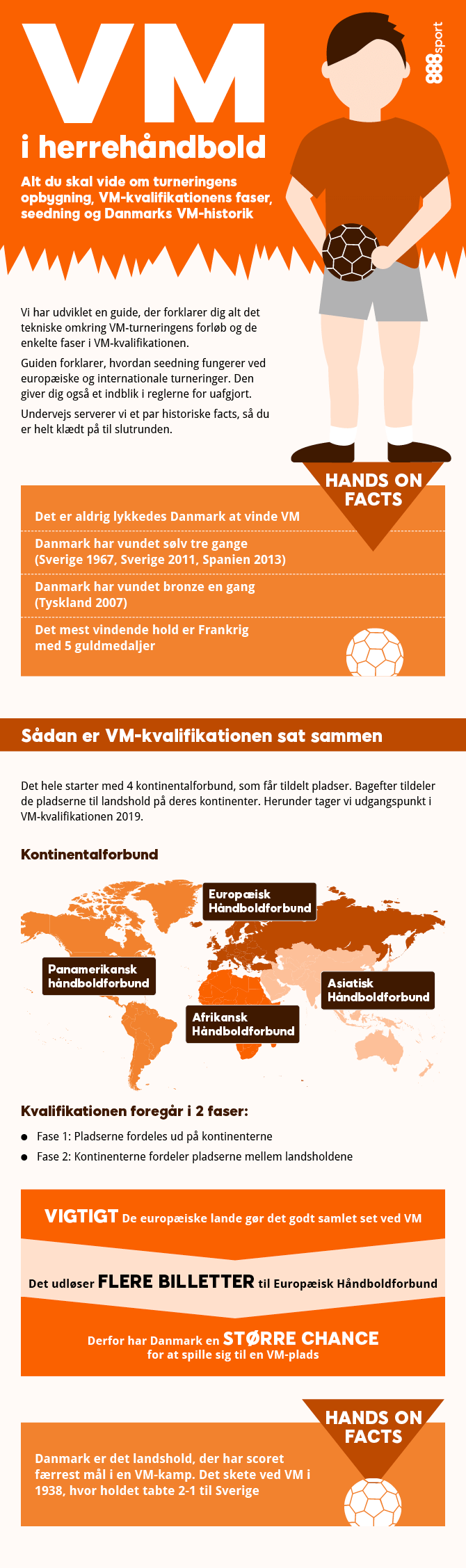 VM i Herrehåndbold