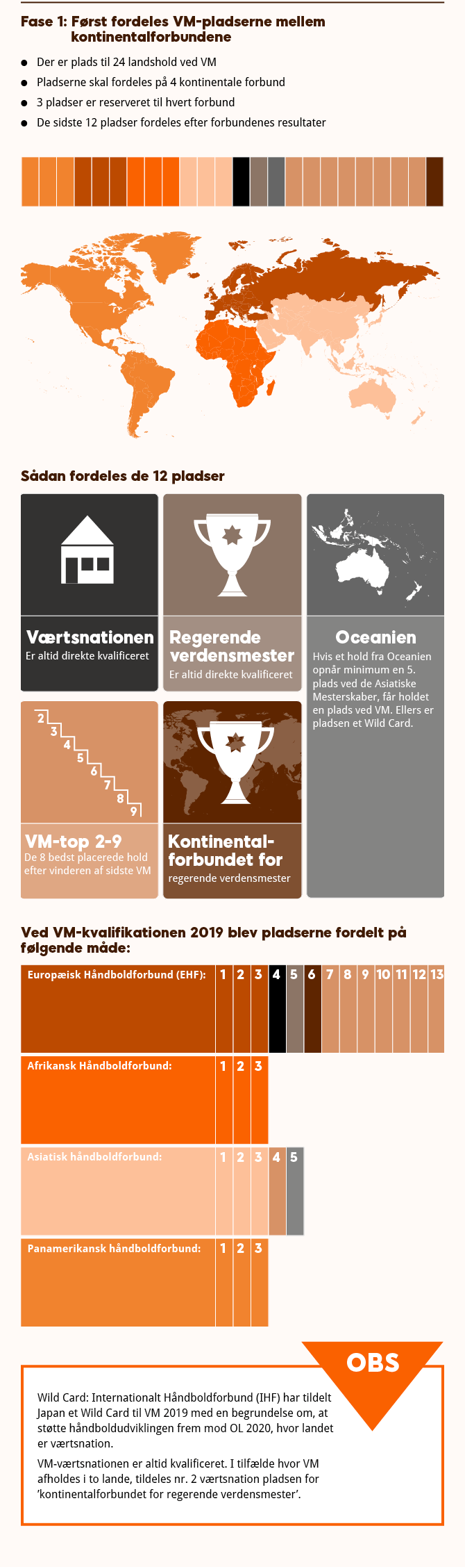 VM i Herrehåndbold