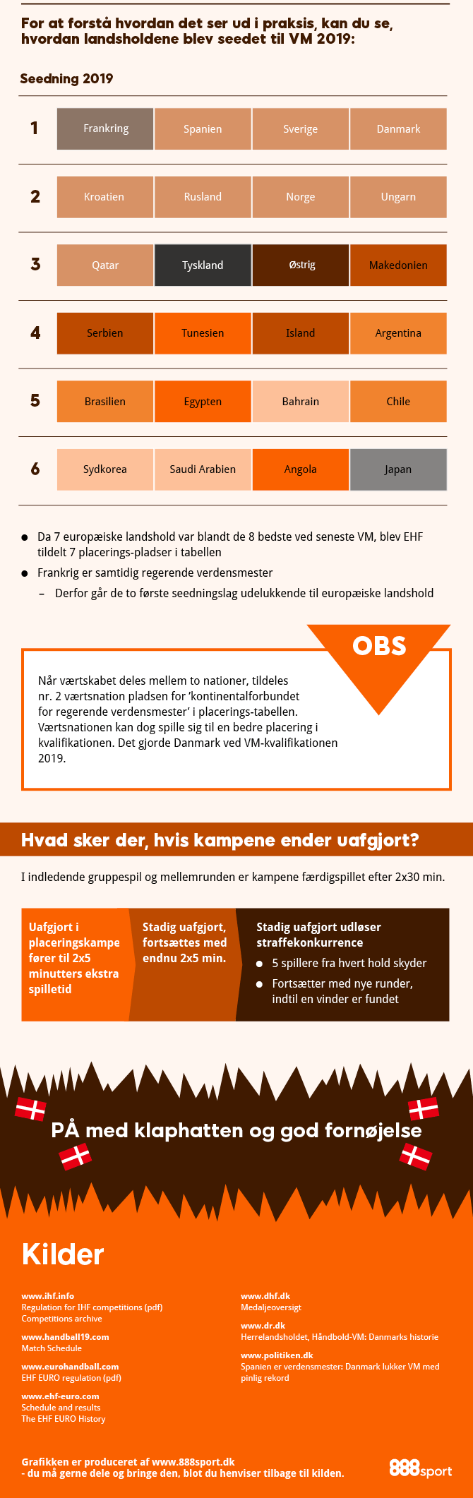 VM i Herrehåndbold