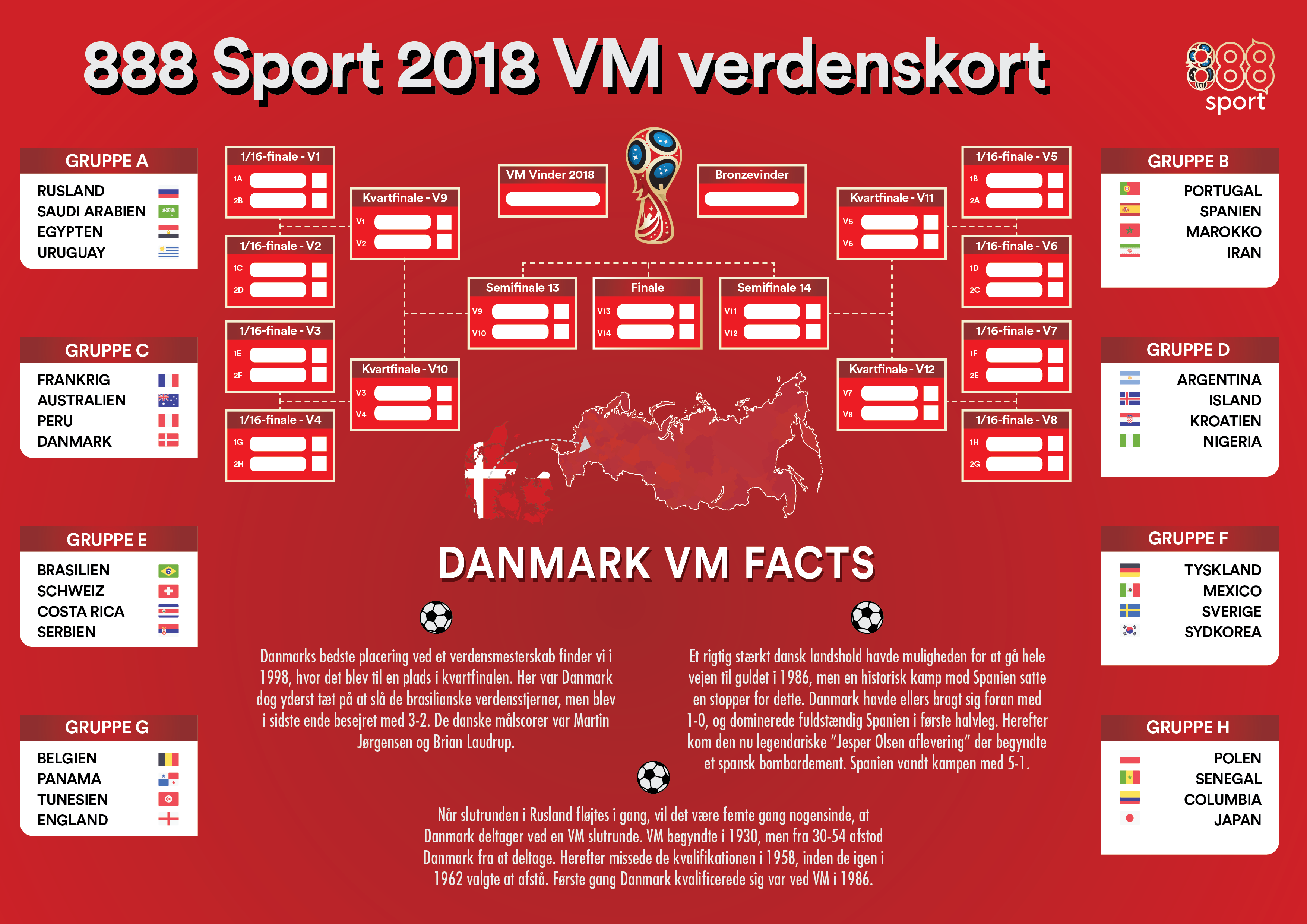 World Cup Chart