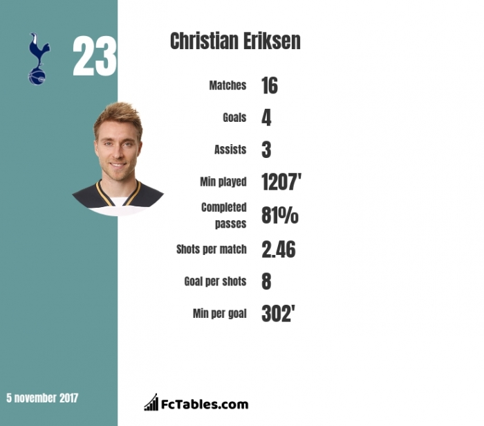 christian eriksen