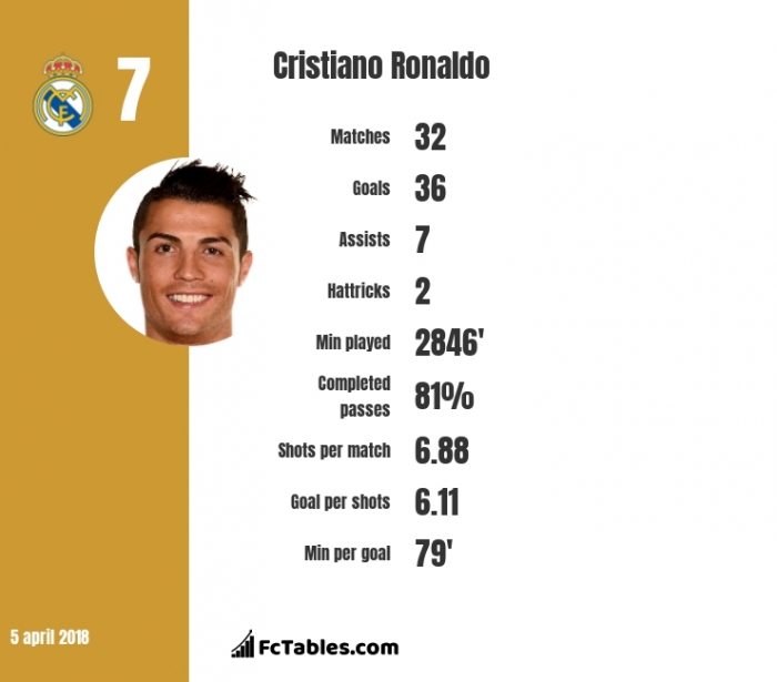 cristiano_ronaldo