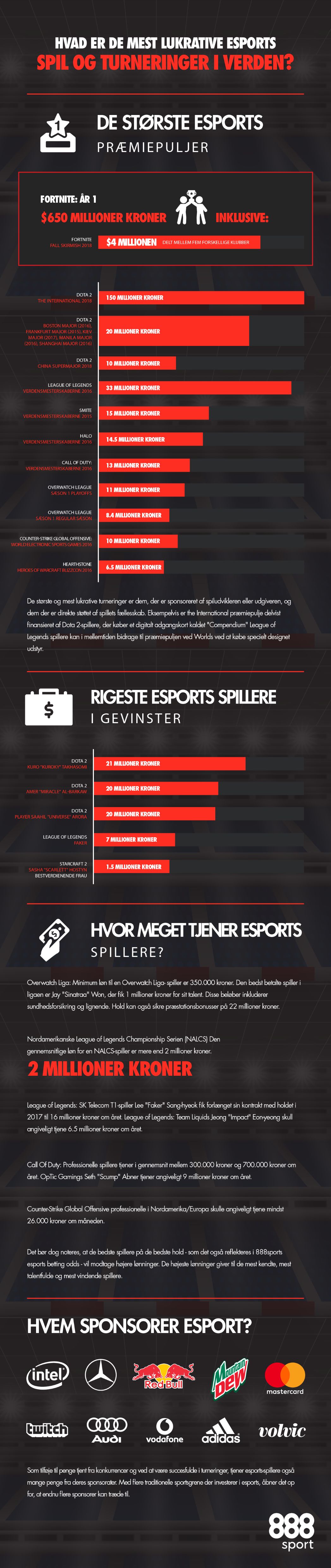 den-mest-lukrative-esport.jpg