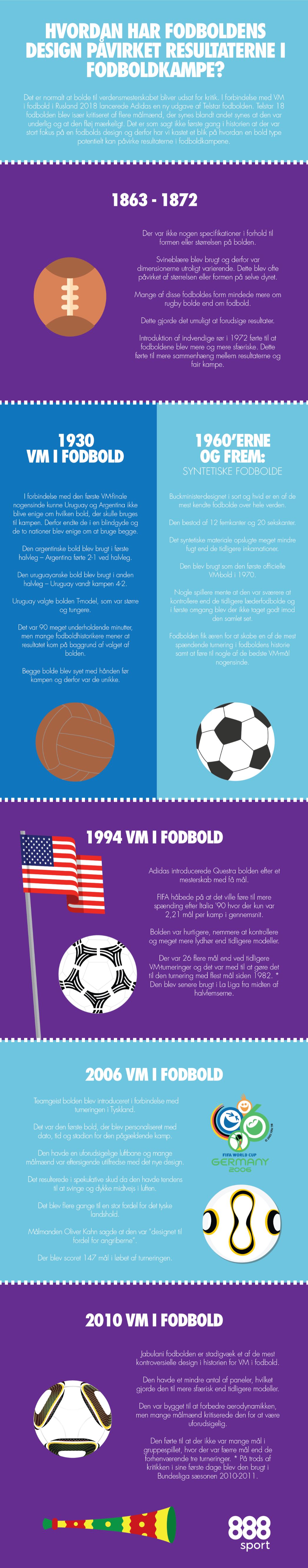 fodboldens design vs resultaterne i fodboldkampe