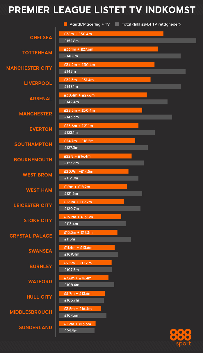Premier League